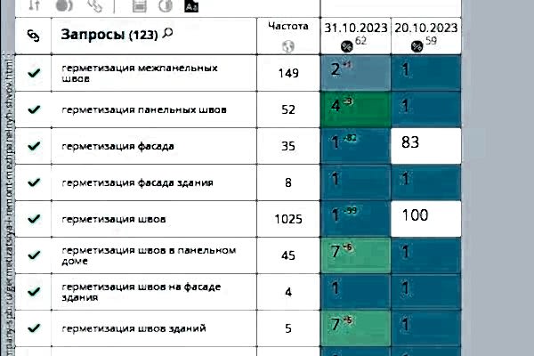 Кейс по продвижению услуг промышленного альпинизма