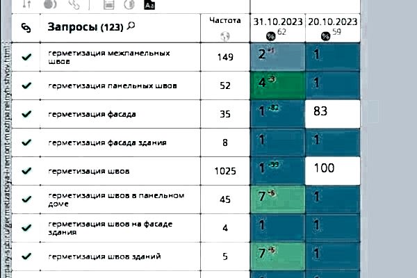 Кейс по продвижению услуг промышленного альпинизма