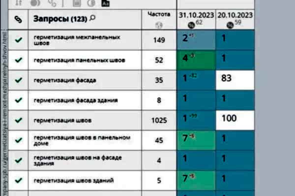 Продвижение в Яндекс