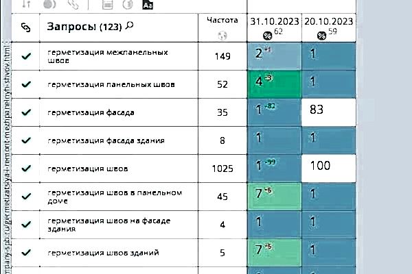 Продвинули в Яндексе услуги промышленного альпинизма