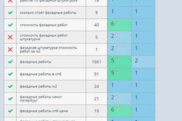 Продвижение фасадных работ