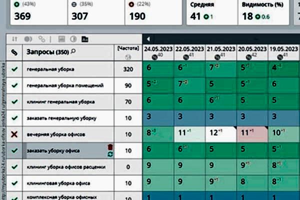 Продвинули в Гугл клининговую компанию по SEO