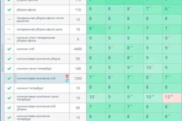 Продвижение запросов по уборке офисов