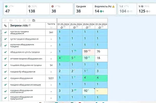 Продвижение в Гугл и Яндекс магазина по продаже промышленного оборудования