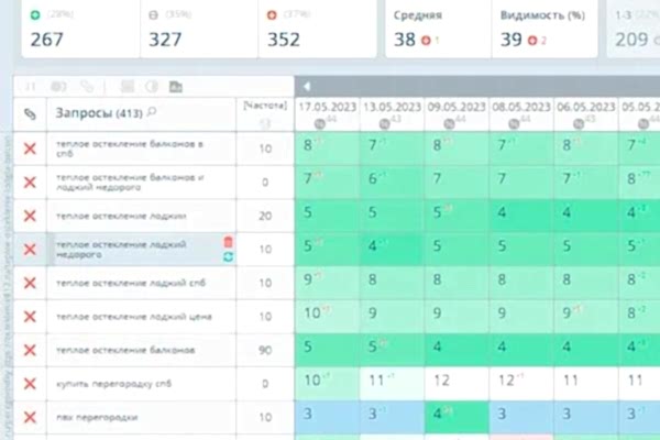 Продвижение в Гугл и Яндекс сайта стекольной фирмы