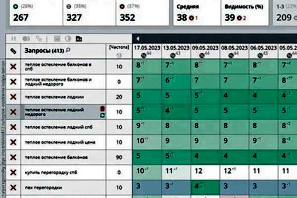 Продвижение в Гугл и Яндекс сайта стекольной фирмы
