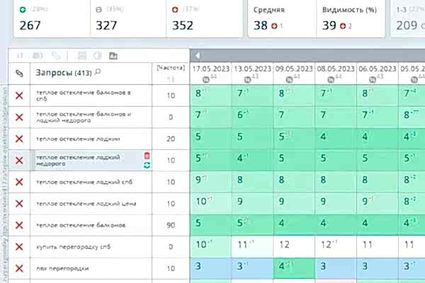 Продвижение в Гугл и Яндекс сайта стекольной фирмы