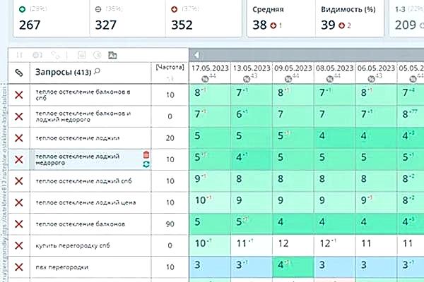 Продвижение в Гугл и Яндекс сайта стекольной фирмы