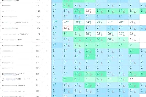 Продвижение компании натяжных потолков для физлиц и офисов