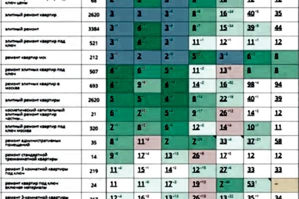 Продвинули компанию по ремонту квартир