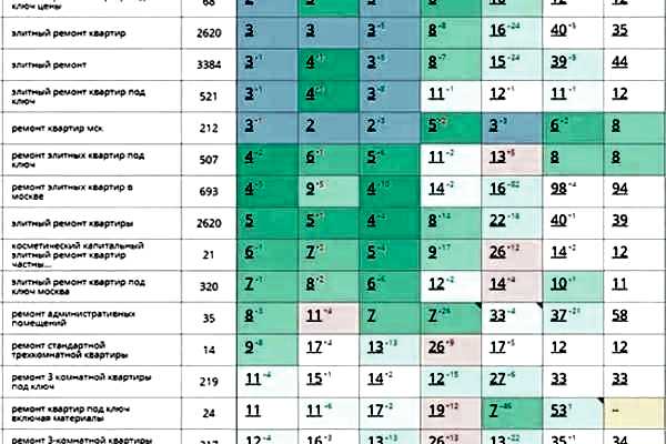 Продвинули компанию по ремонту квартир
