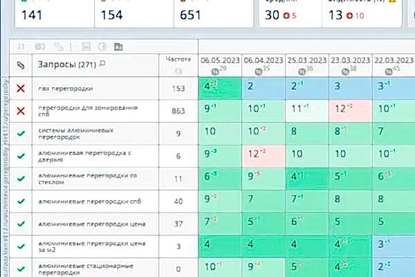 Вывели в ТОП Яндекса стекольную компанию