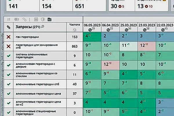Вывели в ТОП Яндекса стекольную компанию