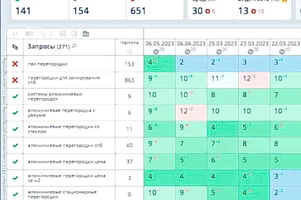 Вывели в ТОП Яндекса стекольную компанию