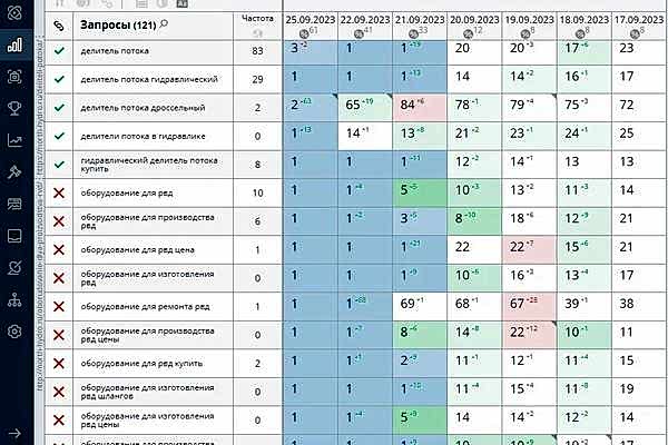 Продвижение в Яндекс