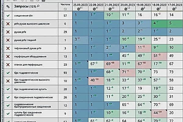 Продвижение интернет-магазина нефтегазового оборудования