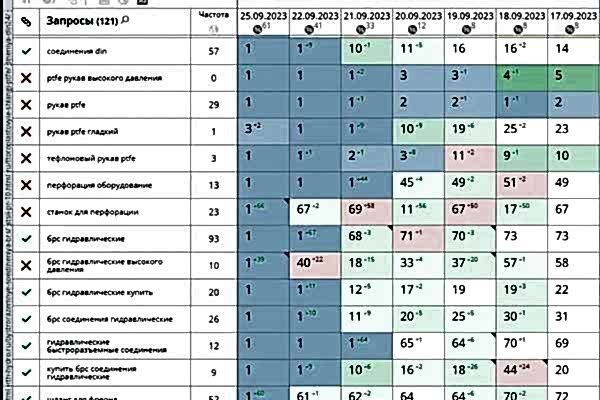Продвижение интернет-магазина нефтегазового оборудования