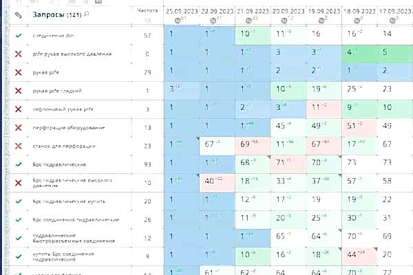 Продвижение интернет-магазина нефтегазового оборудования