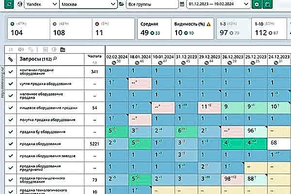 Продвижение в Яндекс