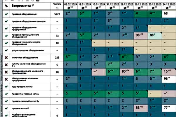 Вывели высокочастотные запросы