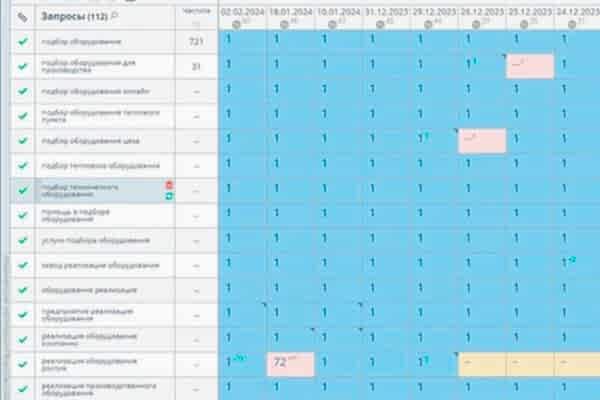 Прокачали среднечастотные запросы