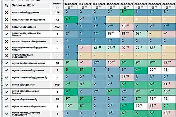 Продвинули специальные запросы