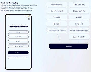 фото портфолио по веб дизайну мобильного приложения турфирмы