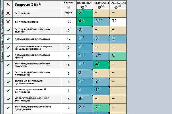 Кейс по продвижению интернет-магазина промышленных вентиляторов