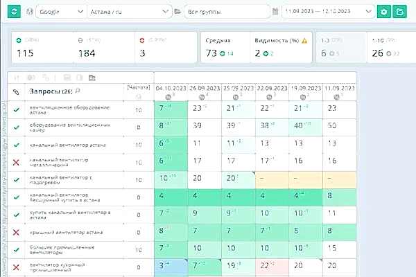 Продвинули сайт и в Google