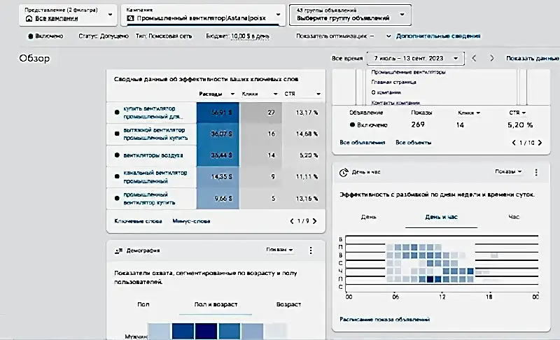 Скрин проекта по CTR, количеству кликов