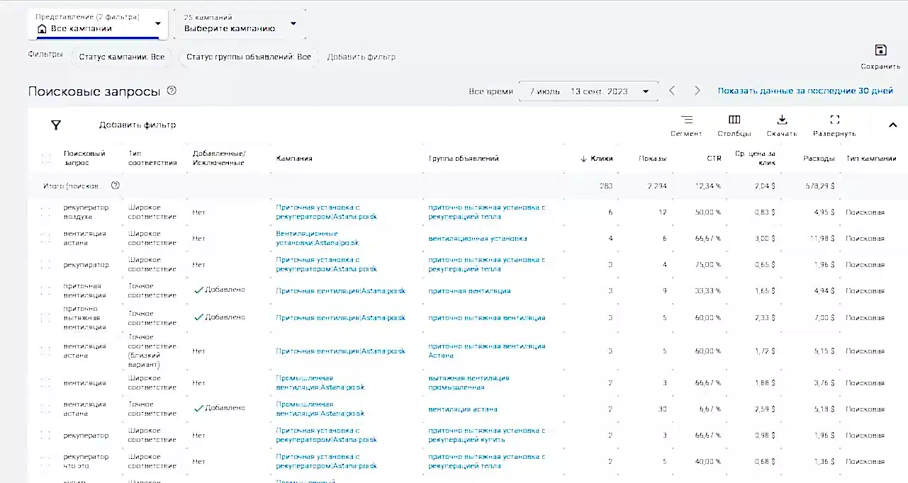 Скрин распределения кликов