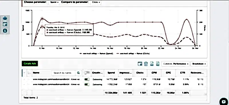 Результаты рекламы