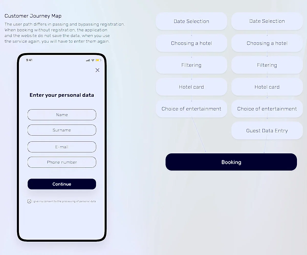 Разработали дизайн макет личного кабинета