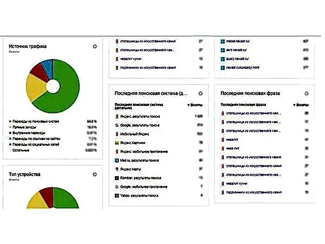 заявки из метрики