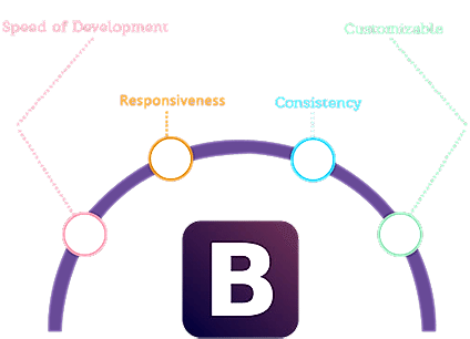 флекс и грид верстка