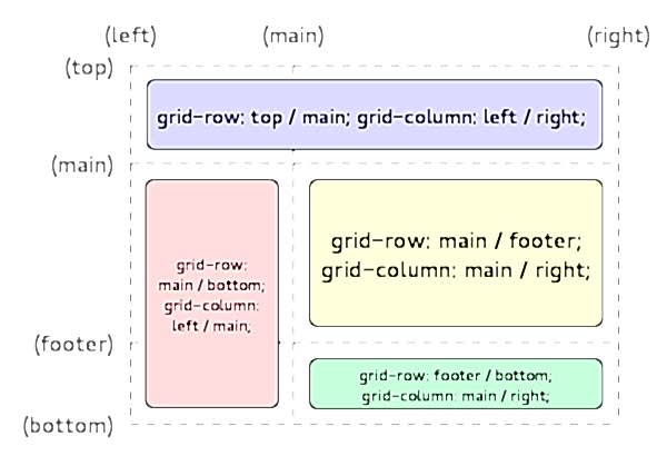 сайт визитка с отзывчивым дизайном и HTML5 версткой
