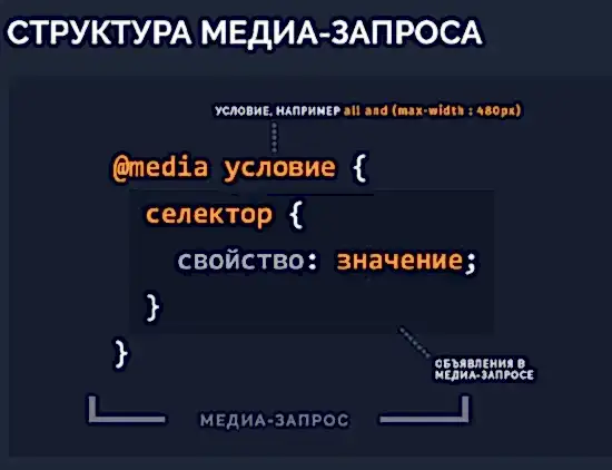 медиа запросы в адаптивной верстке