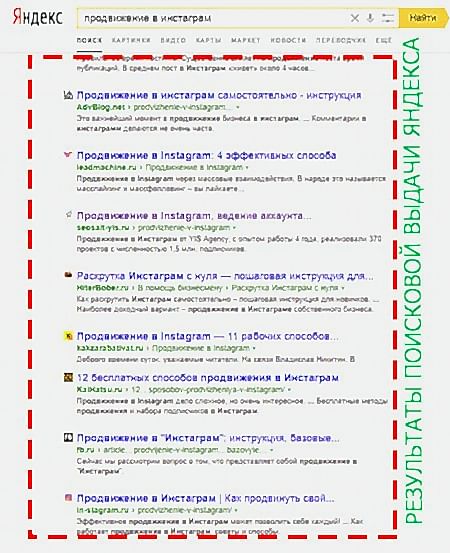 продвижение в Яндексе