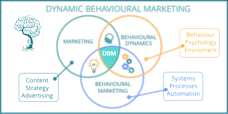 комплексный маркетинг на основе поведения пользователей