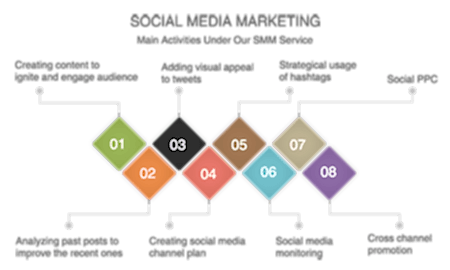 smm продвижение 