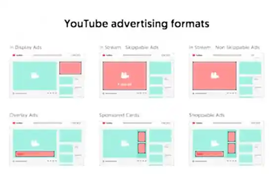 форматы продвижения на Ютюб
